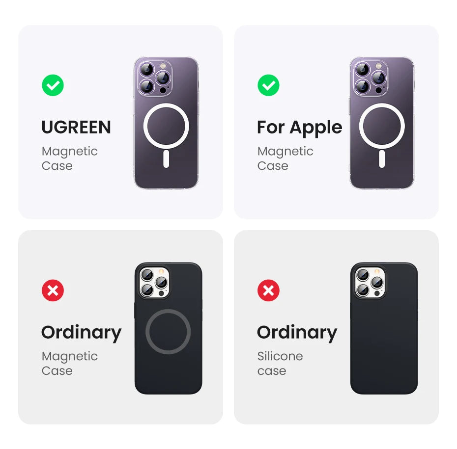 Power Bank Magnético UGREEN PD 20W 10000mAh – Carga Rápida Inalámbrica MagSafe para iPhone 15 / 16 / 17 Pro y Pro Max