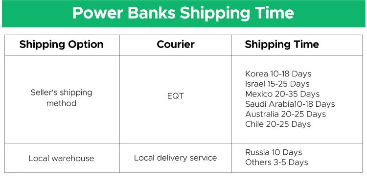 Power Bank Magnético UGREEN PD 20W 10000mAh – Carga Rápida Inalámbrica MagSafe para iPhone 15 / 16 / 17 Pro y Pro Max